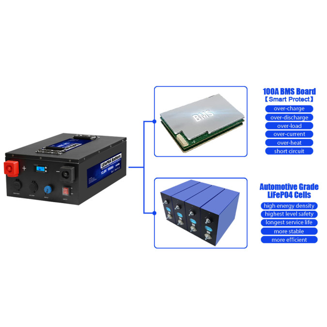Акумулятор Bate LFP12200 12V 200Аh 2560Wh LiFePO4