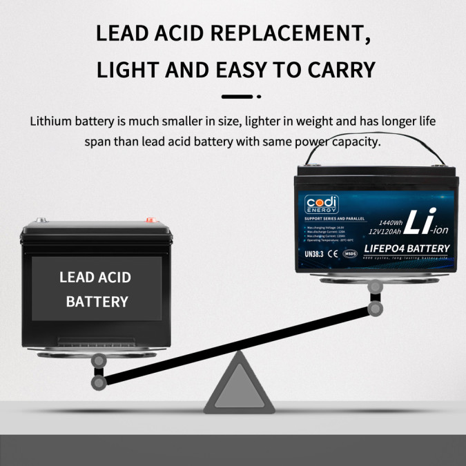 Акумулятор CODI LFP12120 12V 120Аh 1536Wh LiFePO4