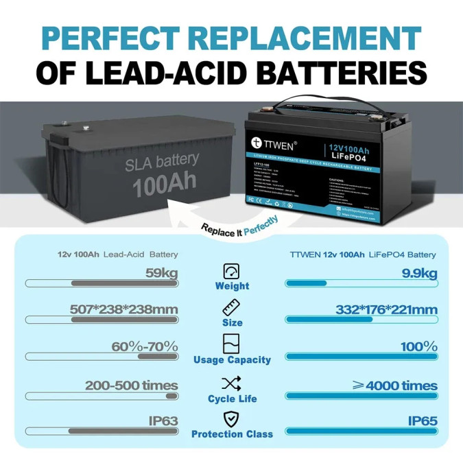 Акумулятор TTWEN 12V 100Аh 1280Wh LiFePO4 + Bluetooth