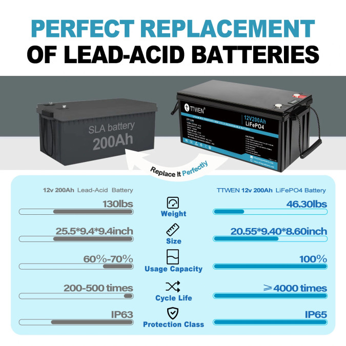 Акумулятор TTWEN 12V 200Аh 2560Wh LiFePO4