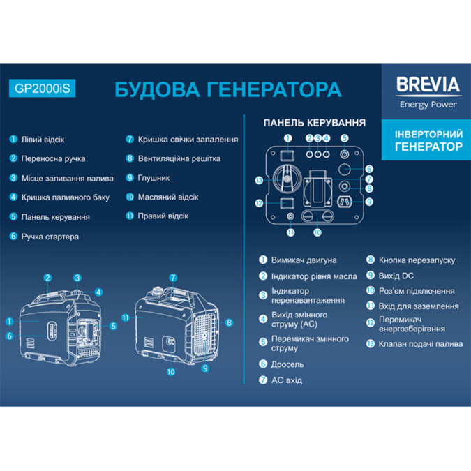 Генератор інверторний бензиновий Brevia GP2000iS 1.6kW 2000W