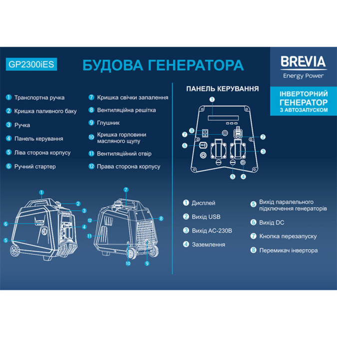 Генератор інверторний бензиновий Brevia GP2300iES 1.8kW 2000W з електростартером