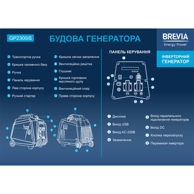 Генератор інверторний бензиновий Brevia GP2300iS 1.8kW 2000W