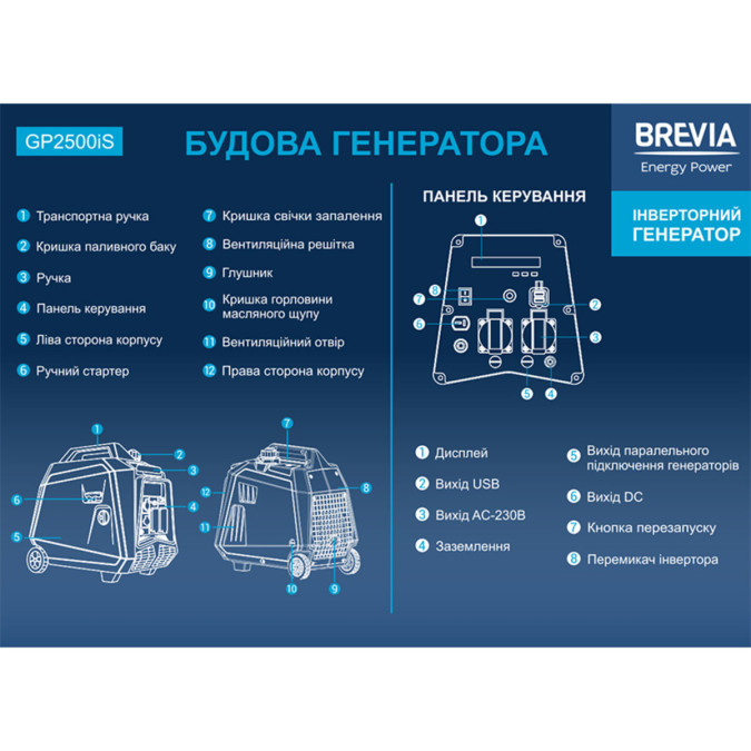 Генератор інверторний бензиновий Brevia GP2500iS 2.3kW 2500W