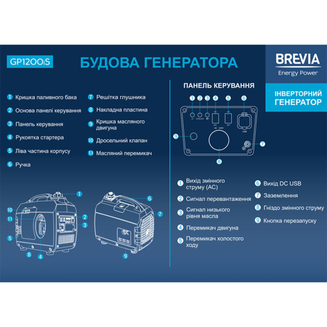 Генератор інверторний бензиновий Brevia GP1200iS 1.2kW 1200W