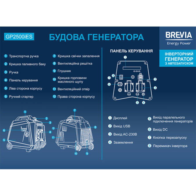 Генератор інверторний бензиновий Brevia GP2500iES 2.3kW 2500W з електростартером