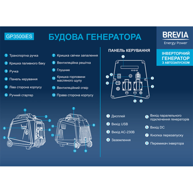 Генератор інверторний бензиновий Brevia GP3500iES 3kW 3300W з електростартером