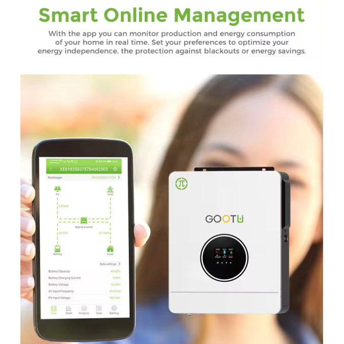 Гібридний інвертор GOOTU JSY-H2442E120-D 4200W 120A MPPT + модуль Wi-Fi