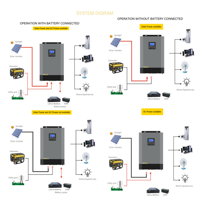 Гібридний інвертор SUMRY HGS 5500W 48V 110A MPPT