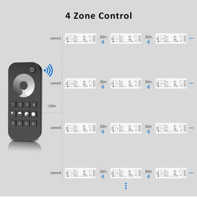 Комплект LED-контролерів з пультом Skydance Set RT6+4*V1 8A*1CH (4 зони)