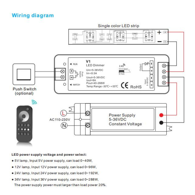 Комплект LED-контролер з пультом Skydance Set RT1+V1 8A*1CH