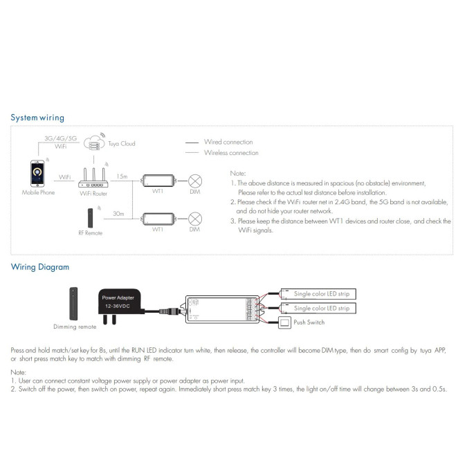 Комплект LED-контролер з пультом Skydance Set V1+R11 8A*1CH