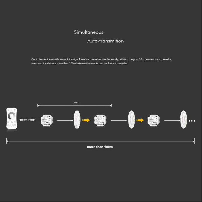 Дистанційний LED-контролер Skydance V1-H 1CH*4A/8A 12-48VDC