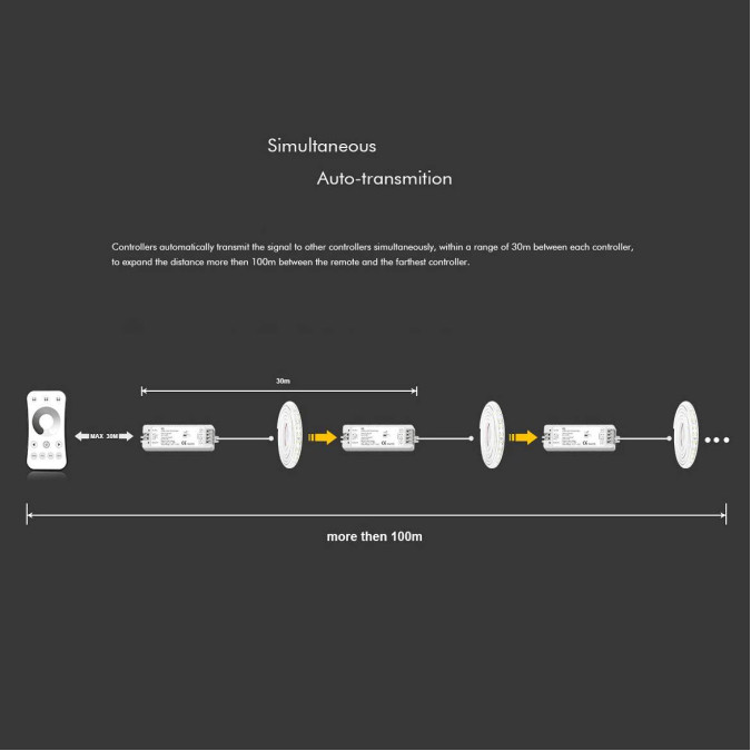 Дистанційний LED-контролер Skydance V1 1CH*8A 5-36VDC