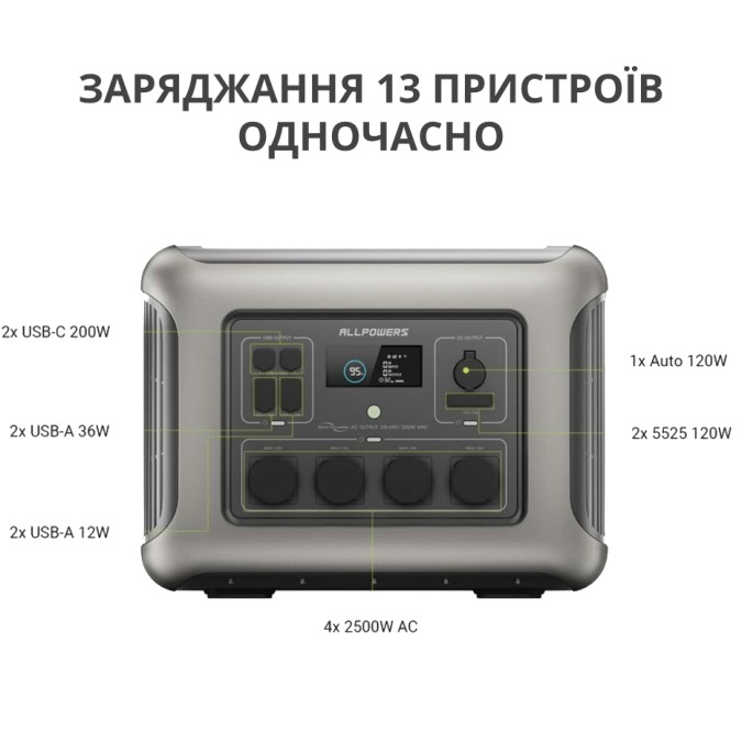 Портативна зарядна станція AllPowers R2500 2500W 2016Wh LiFePO4