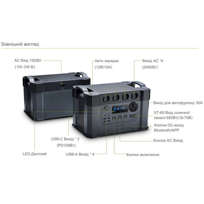 Портативна зарядна станція AllPowers S2000 PRO 2400W 1500Wh Li-Ion
