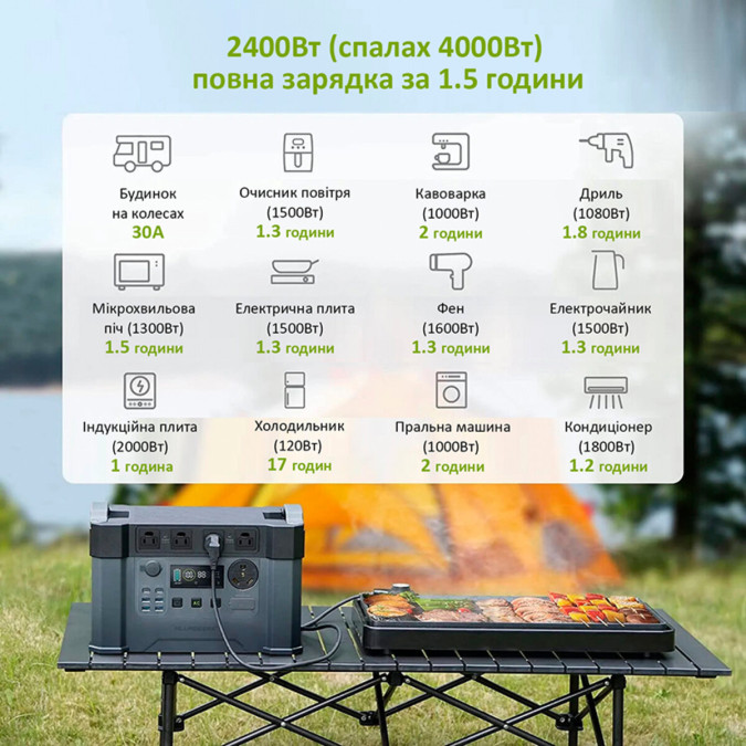 Портативна зарядна станція AllPowers S2000 PRO 2400W 1500Wh Li-Ion