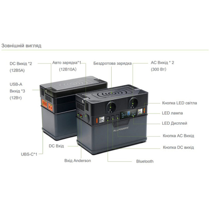 Портативна зарядна станція AllPowers S300 300W 288Wh Li-Ion