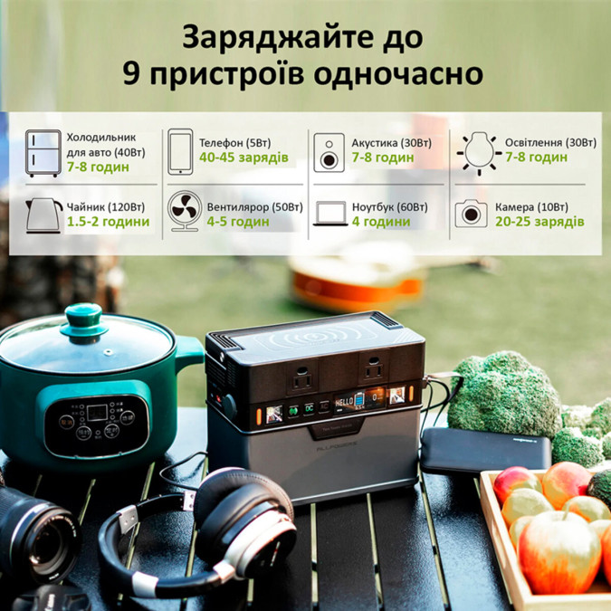 Портативна зарядна станція AllPowers S300 300W 288Wh Li-Ion