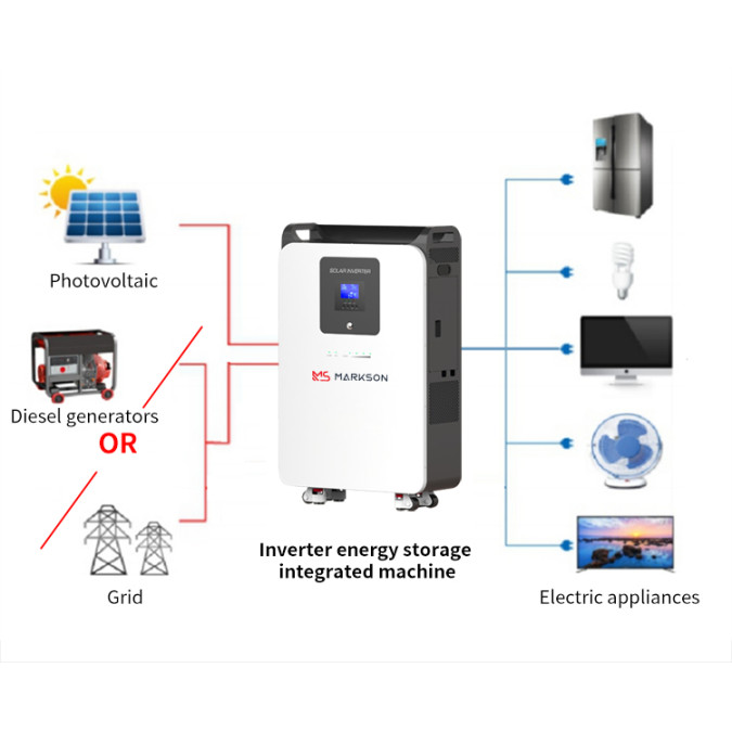 Зарядна станція MARKSON HOME 3300W 5120Wh LiFePO4