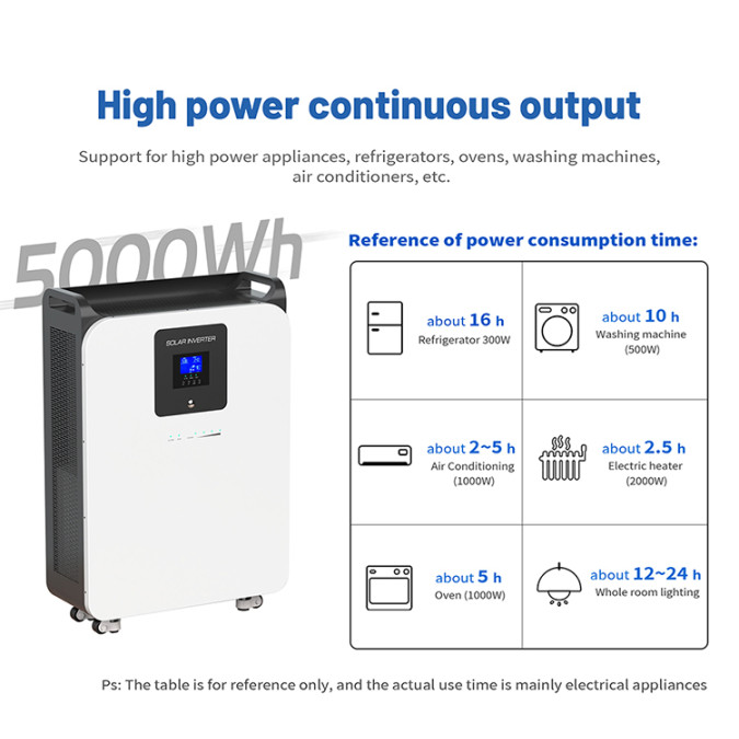 Зарядна станція MARKSON HOME 3300W 5120Wh LiFePO4