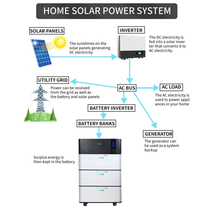 Зарядна станція MARKSON HOME 5500W 5120Wh LiFePO4