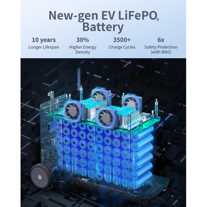 Портативна зарядна станція EcoPlay EC3500 2400W 3840Wh 1200000mAh LiFePO4, сіра