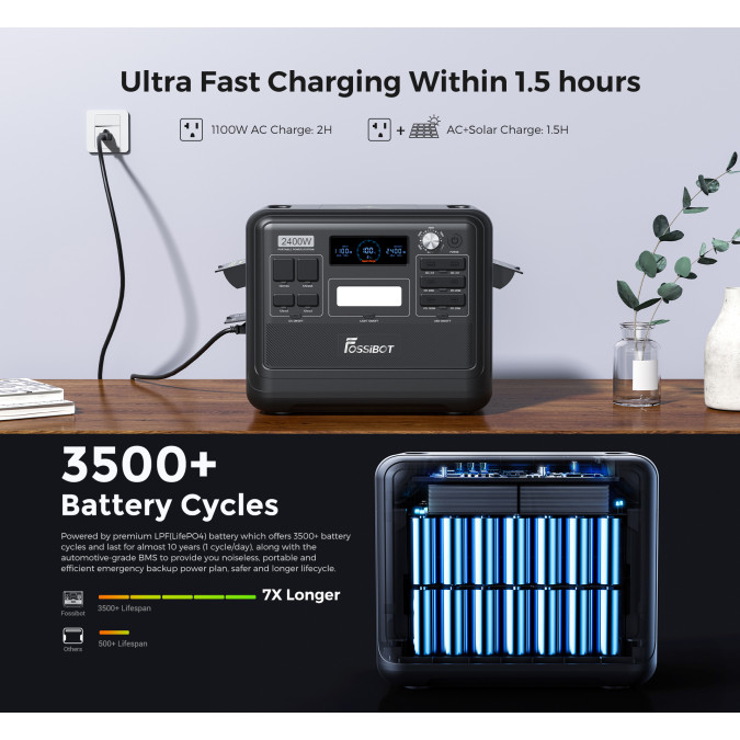Портативна зарядна станція Fossibot F2400 2400W 2048WH 640000mAh LiFePO4, чорна