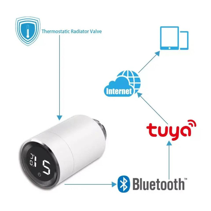 Розумний термостат, терморегулятор для радіатора опалення SITERWELL GS361A-H04 з дисплеєм, білий